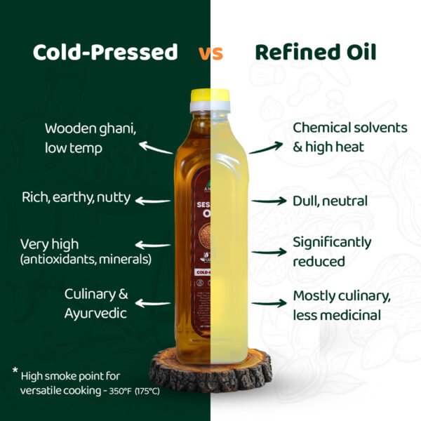 Cold-Pressed Black Sesame Oil (Til Oil)