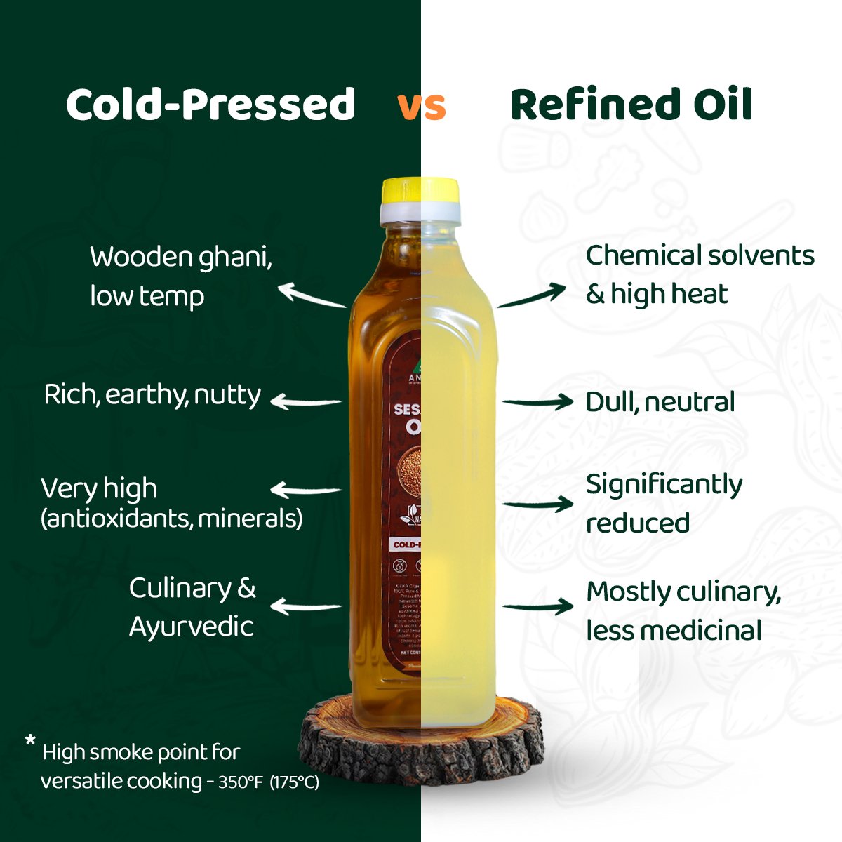 Cold-Pressed Black Sesame Oil (Til Oil) - Image 4