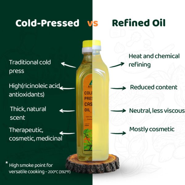 Cold-Pressed Castor Oil