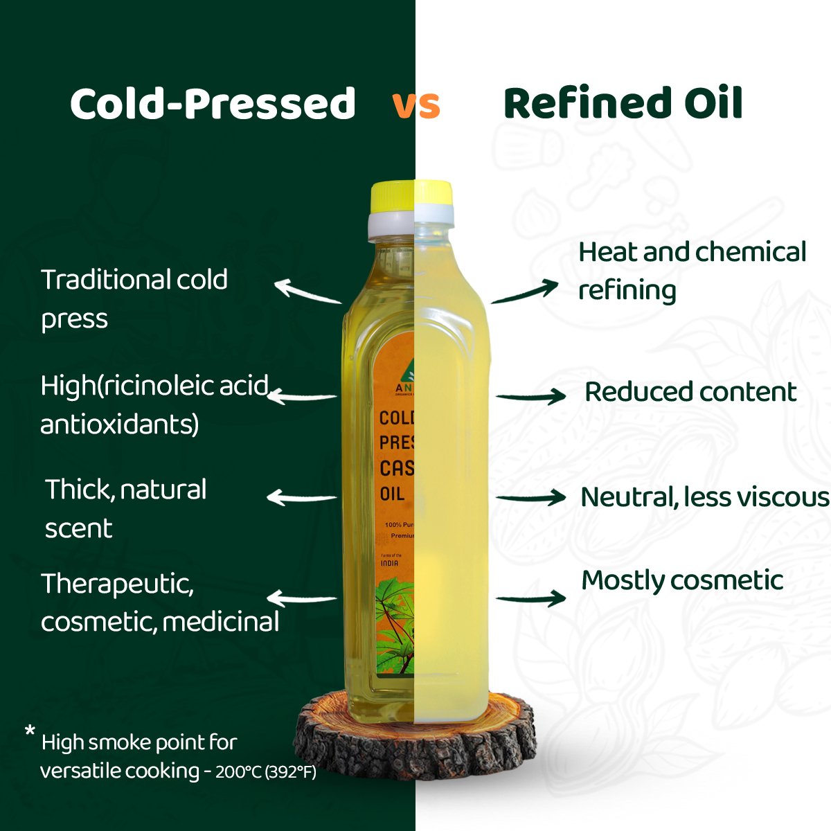 Cold-Pressed Castor Oil - Image 5