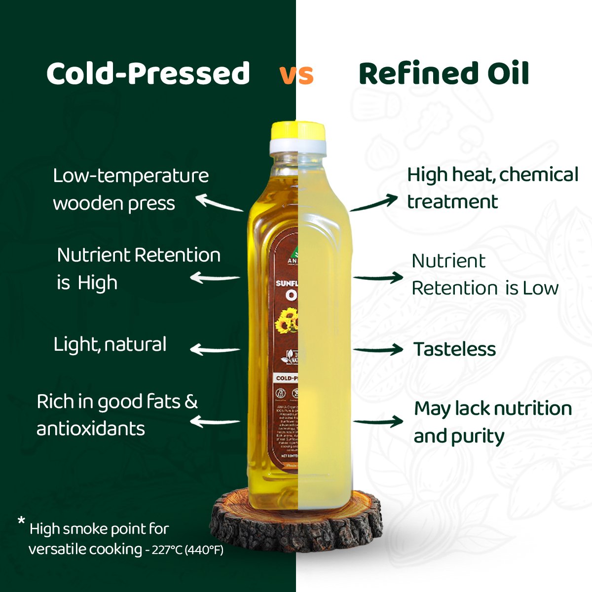 Cold-Pressed Sunflower Oil - Image 5